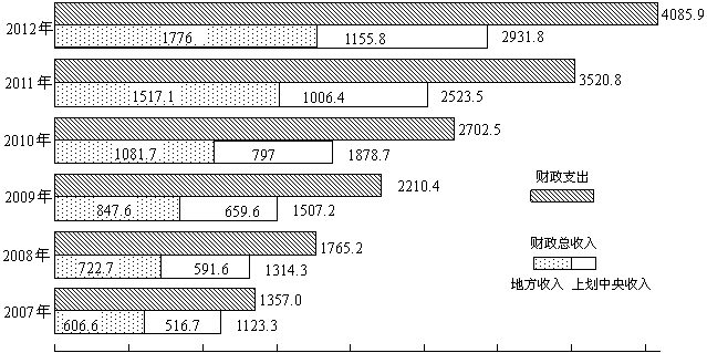 文本框: 722.7,文本框: 591.6